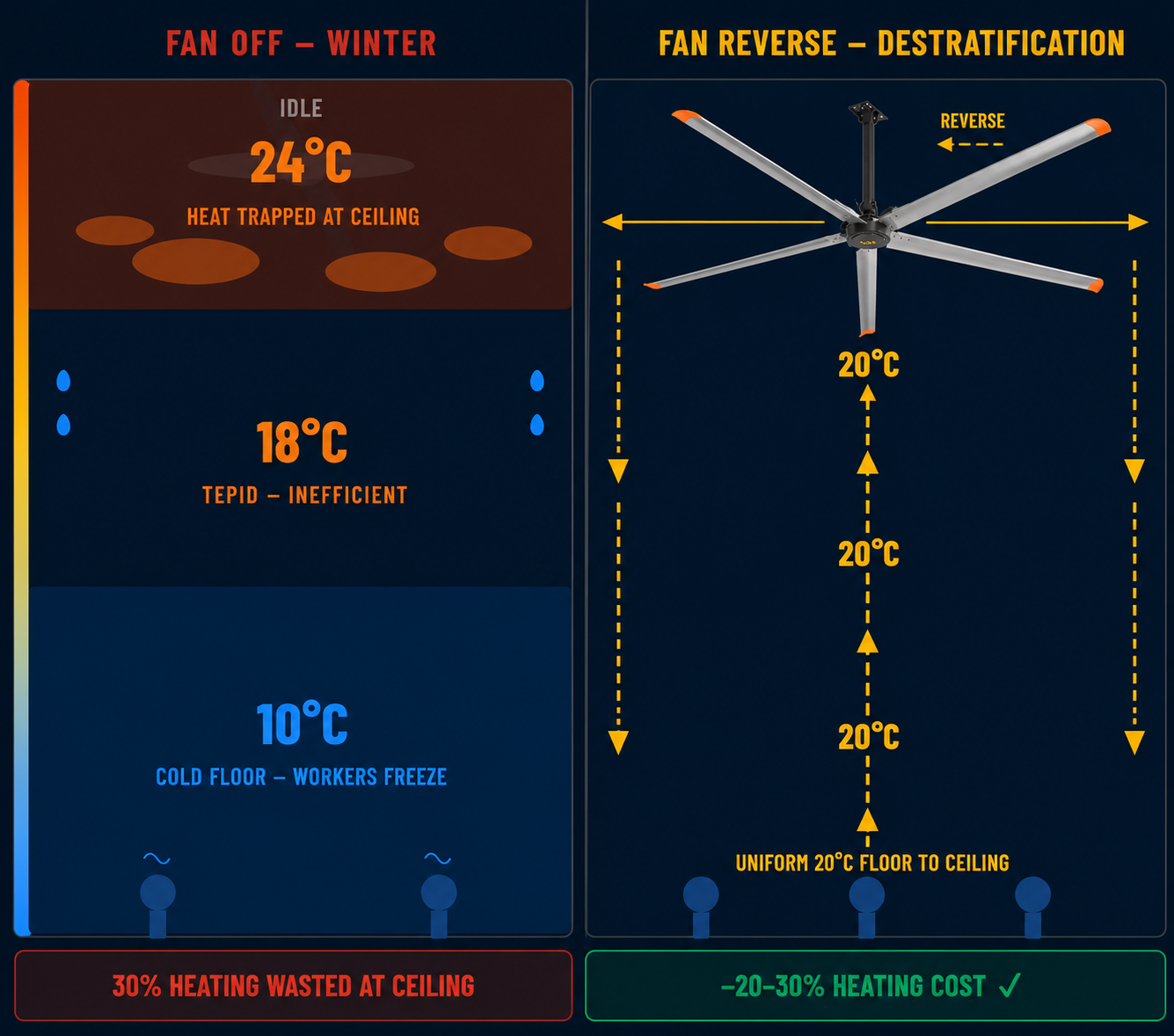 Myth: Airflow Doesn’t Matter in Winter