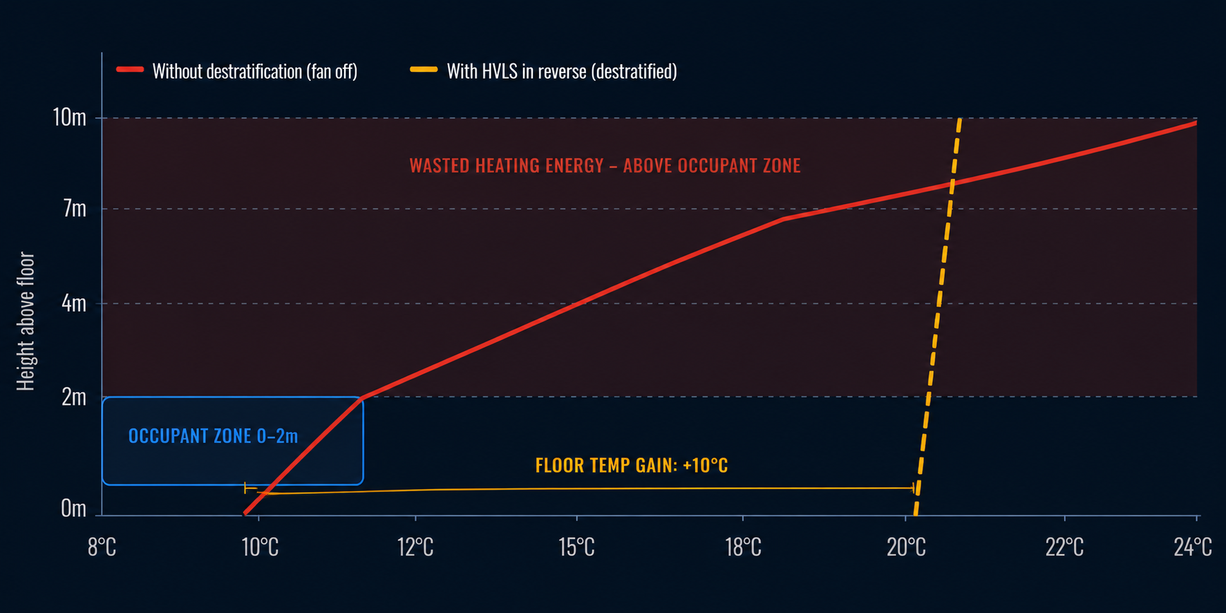 Temperature Profile
